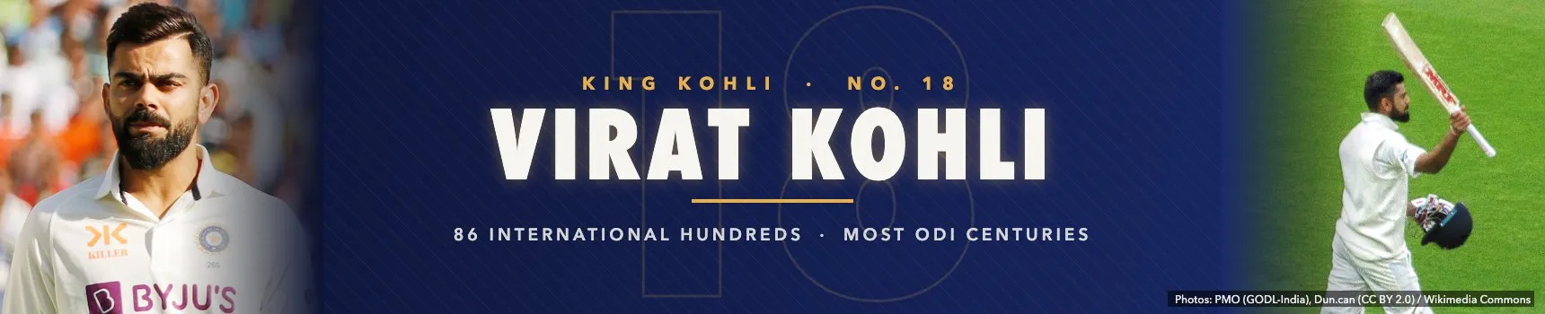 Virat Kohli Cover Image