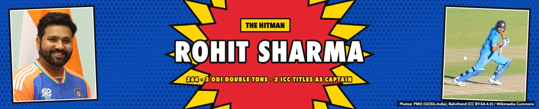 Rohit Sharma Cover Image